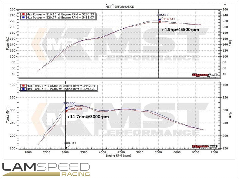 MST PERFORMANCE BMW N20/26 2.0T TURBO INLET PIPE (BW-N2002).