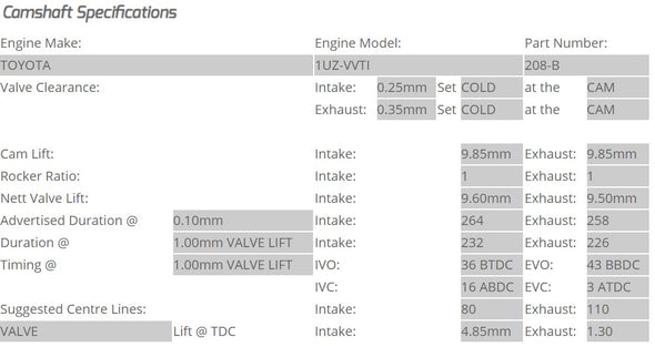 Kelford Cams - Camshaft Sets - Toyota / Lexus 264/258 1UZ, 2UZ, 3UZ VVTi - 208-B.