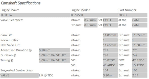 Kelford Cams - Camshaft Sets - Toyota / Lexus 282/276 1UZ, 2UZ, 3UZ VVTi - 208-D.