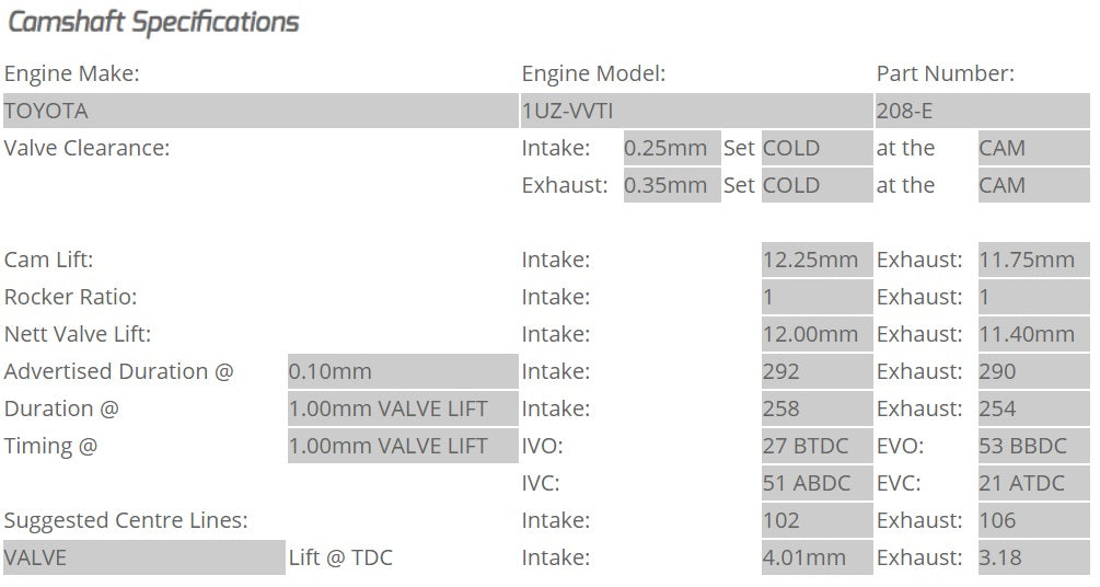 Kelford Cams - Camshaft Sets - Toyota / Lexus 292/290 1UZ, 2UZ, 3UZ VVTi - 208-E.