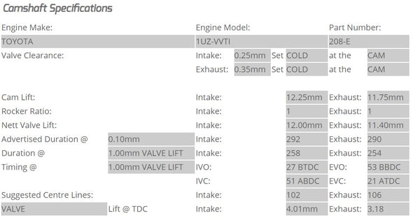 Kelford Cams - Camshaft Sets - Toyota / Lexus 292/290 1UZ, 2UZ, 3UZ VVTi - 208-E.