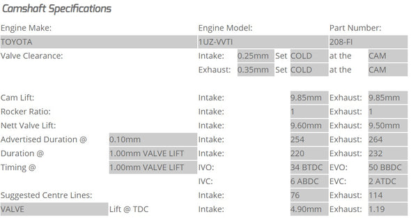 Kelford Cams - Camshaft Sets - Toyota / Lexus 254/264 1UZ, 2UZ, 3UZ VVTi - 208-FI.