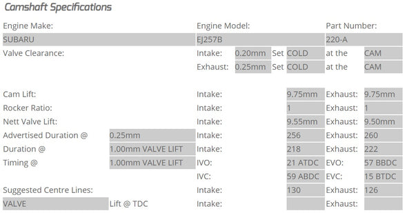 Kelford Cams - Camshaft Sets - Subaru EJ257B 256 & 252/260 WRX STi Dual AVCS (2008-Current) - 220-A.