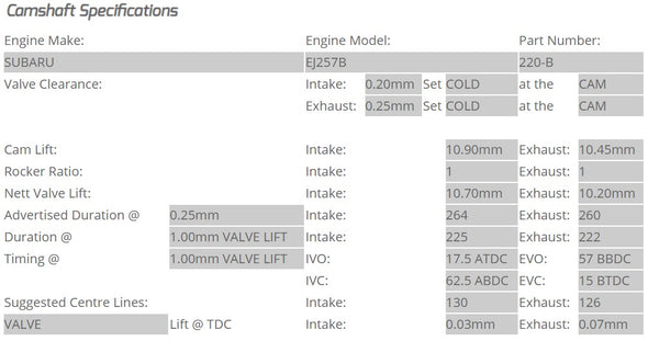 Kelford Cams - Camshaft Sets - Subaru EJ257B 264 & 260/260 WRX STi Dual AVCS (2008-Current) - 220-B.