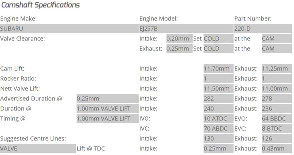 Kelford Cams - Camshaft Sets - Subaru EJ257B 282 & 278/278 WRX STi Dual AVCS (2008-Current) - 220-D.