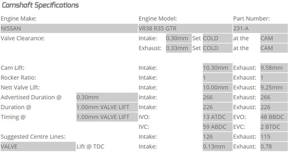 Kelford Cams - Camshaft Sets - Nissan R35 GTR VR38DETT 266/266 - 231-A.