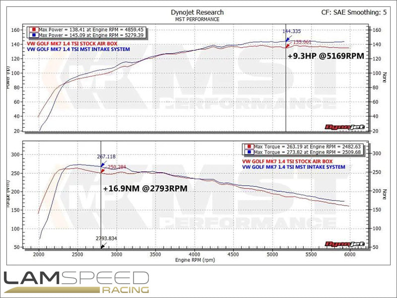 MST PERFORMANCE 2015 VW Golf Mk7 1.4 Tsi Cold Air Intake System (VW-MK706L).