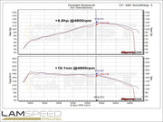 MST PERFORMANCE VW Golf Mk6 1.4 tsi Single Charge Cold Air Intake System (VW-MK602).