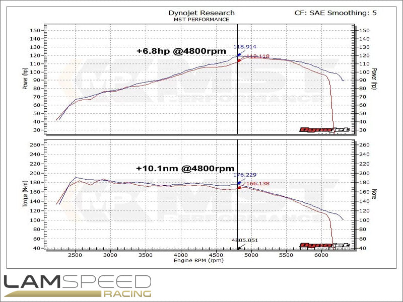 MST PERFORMANCE VW Golf Mk6 1.4 tsi Single Charge Cold Air Intake System (VW-MK602).