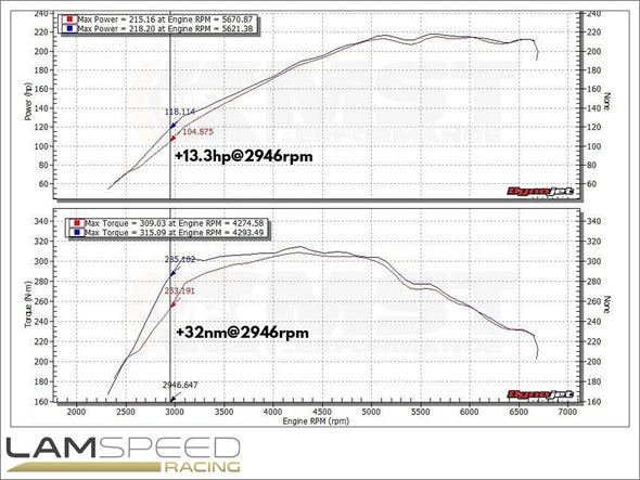 MST PERFORMANCE Cold Air Intake For 2012+ BMW F22 F30 F32 (125i 228i 320i 328i 428i) (BW-N2001).