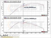 MST PERFORMANCE BMW N13 1.6 intake system F20 F21 F30 F31 (BW-N1301L).