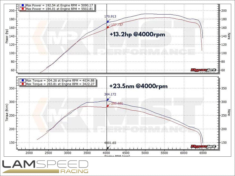 MST PERFORMANCE BMW N13 1.6 intake system F20 F21 F30 F31 (BW-N1301L).