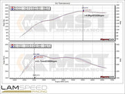 MST PERFORMANCE BMW N20/26 2.0T TURBO INLET PIPE (BW-N2002).