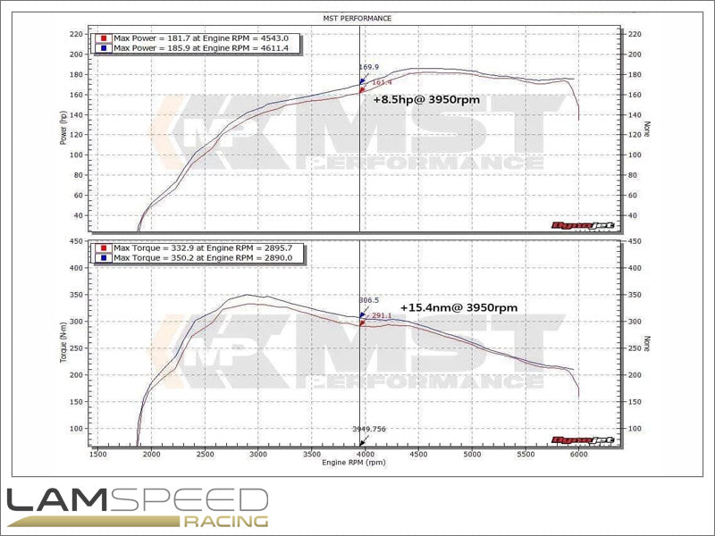 MST PERFORMANCE 2018 VW Golf Mk6 POLO GTI 2.0T Cold Air Intake System (VW-PG01).