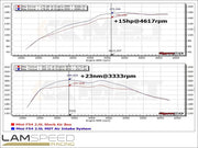 MST PERFORMANCE 2018+ BMW Mini Cooper F55 F56 F57 Intake system (BW-MIF5602).