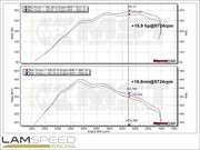 MST PERFORMANCE 2012-2016 BMW 335i/435i [F30/F32] Intake system (BW-MK3351).