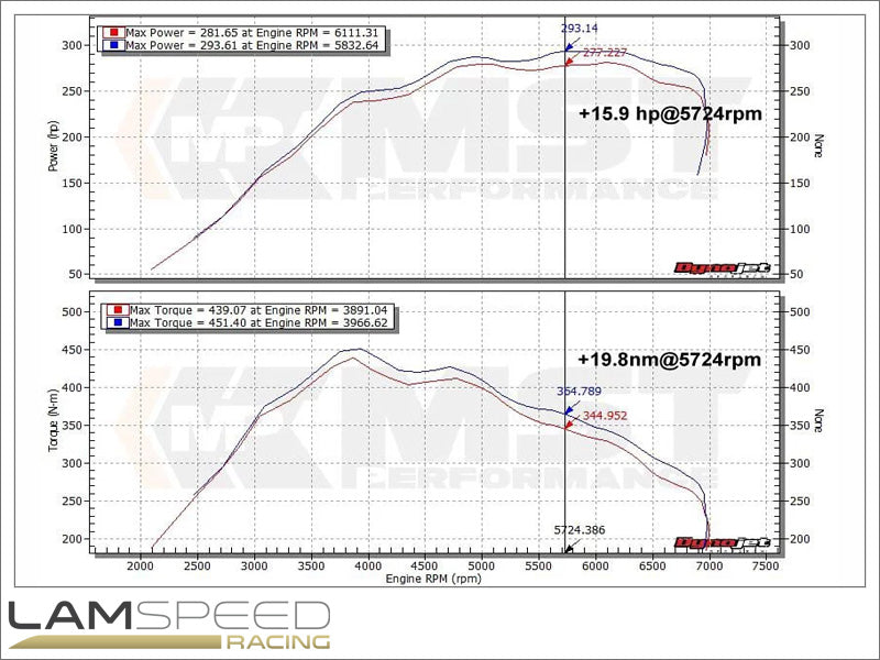 MST PERFORMANCE 2012-2016 BMW 335i/435i [F30/F32] Intake system (BW-MK3351).