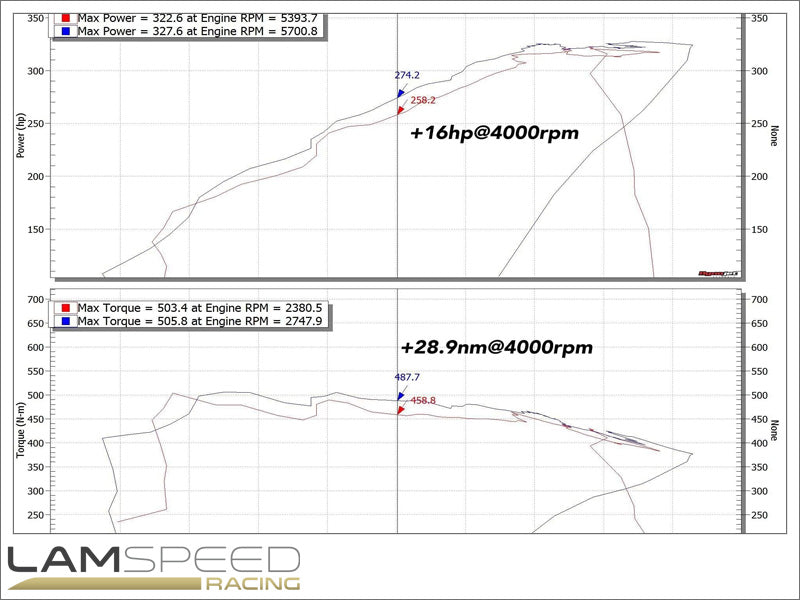 MST PERFORMANCE 2016+ BMW B58 ENGINE 140I / 240I / 340I / 440I Cold Air Intake (BW-B5801).