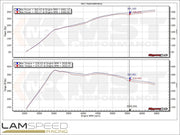 MST PERFORMANCE MST MK7 MQB High Flow 3" Turbo Inlet Kit (VW-MK710).