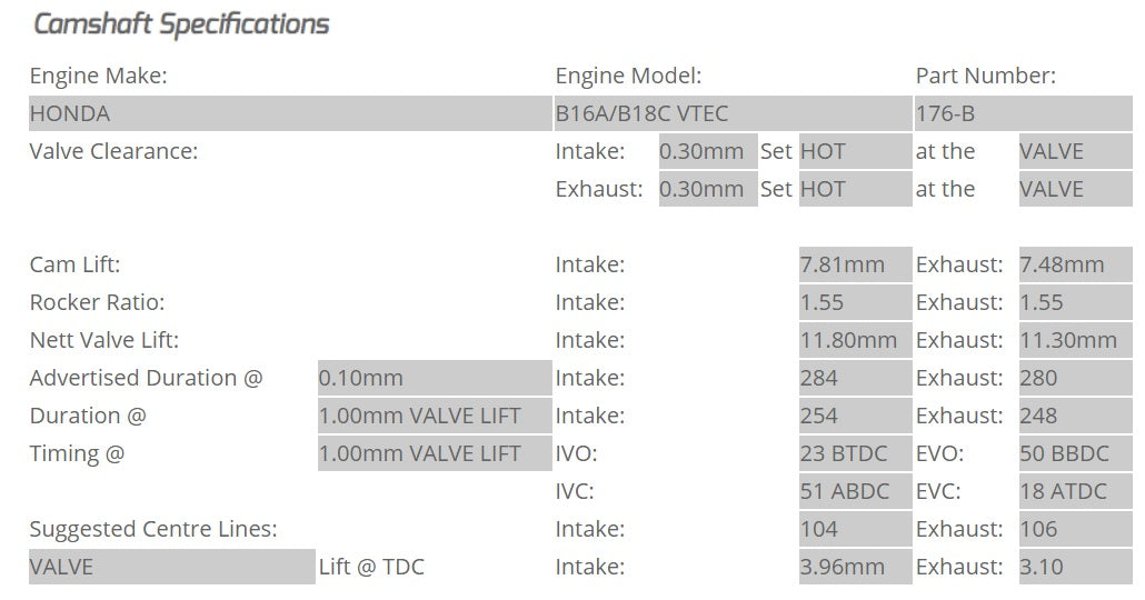Kelford Cams - Camshaft Sets - Honda 284/280 B16A/B18C VTEC - 176-B.