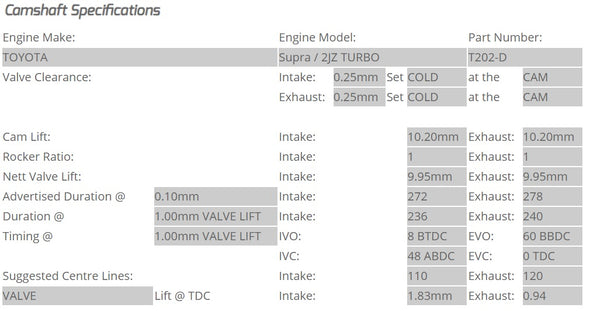 Kelford Cams - Camshaft Sets - Toyota 272/278 2JZ-GTE Non VVTi - T202-D.
