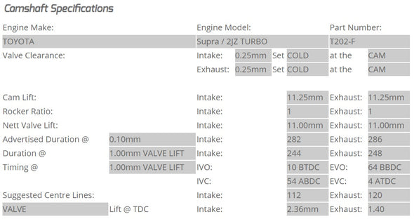 Kelford Cams - Camshaft Sets - Toyota 282/286 2JZ-GTE Non VVTi - T202-F.