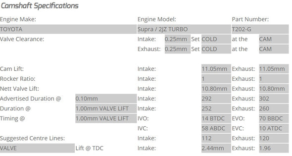 Kelford Cams - Camshaft Sets - Toyota 282/286 2JZ-GTE Non VVTi - T202-G.