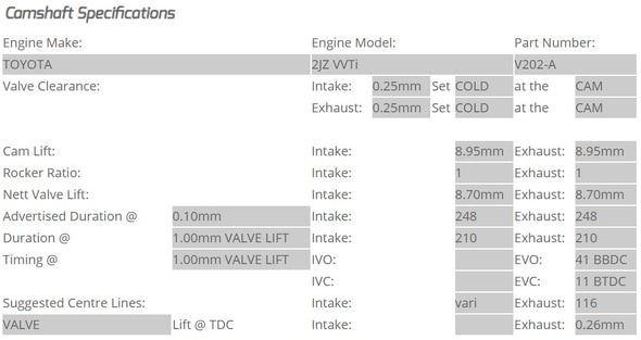 Kelford Cams - Camshaft Sets - Toyota 248/248 2JZ-GTE VVTi - V202-A.