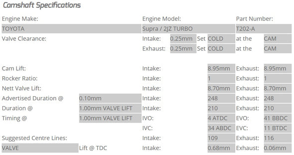 Kelford Cams - Camshaft Sets - Toyota 248/248 2JZ-GTE Non VVTi - T202-A.